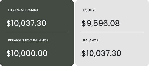 Dashboard statistics
