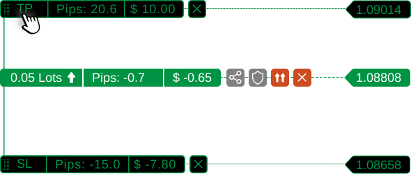 cTrader Chart Trading cTrader Chart Trading