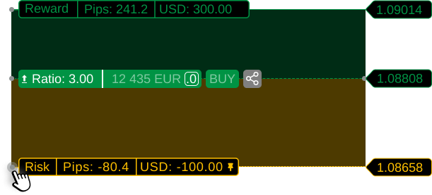 cTrader Risk Reward cTrader Risk Reward