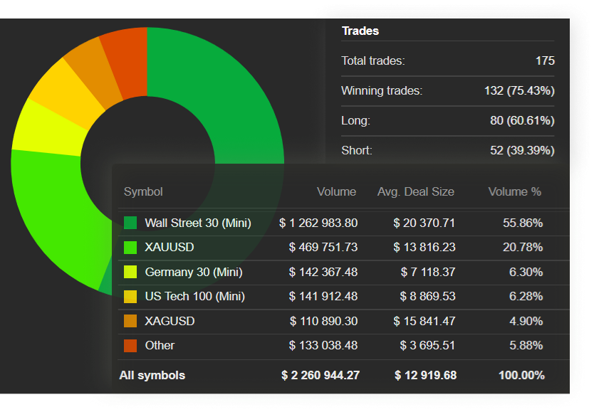 cTrader analyse cTrader analyse