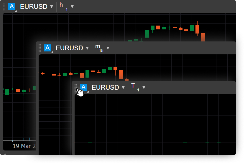 cTrader price action cTrader price action