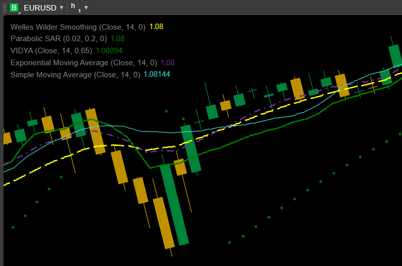 cTrader technical analysis cTrader technical analysis