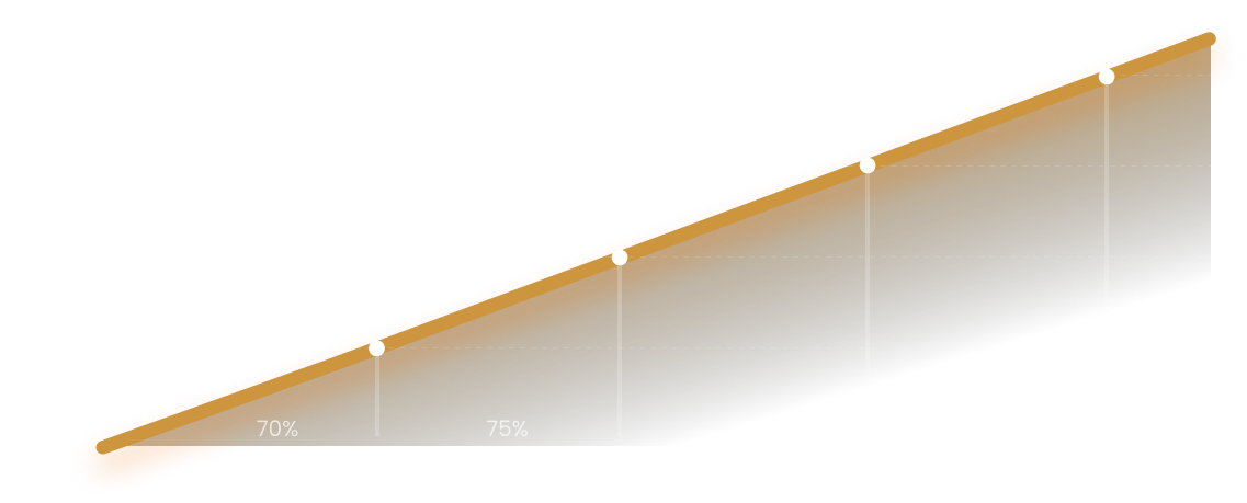 Profit share Profit share